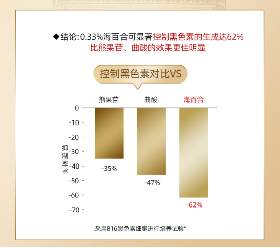 是心动的感觉，让你化妆护肤两不误的神仙养颜膏，“他”来了