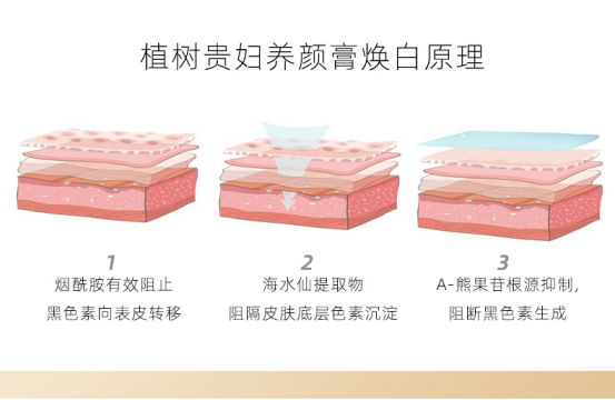 是心动的感觉，让你化妆护肤两不误的神仙养颜膏，“他”来了