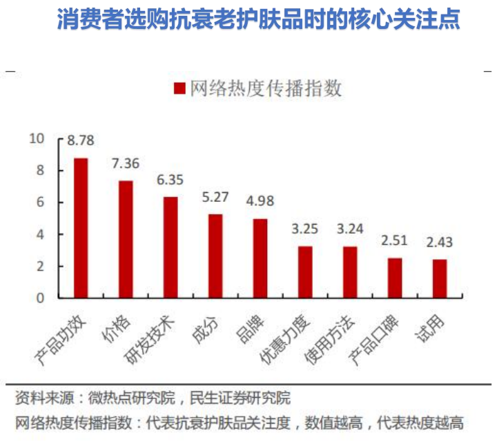 大澳：25%的抗初老产品被00后买走？抗衰途径还有哪些？