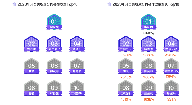 大澳：这份报告透露美妆行业哪些新趋势？