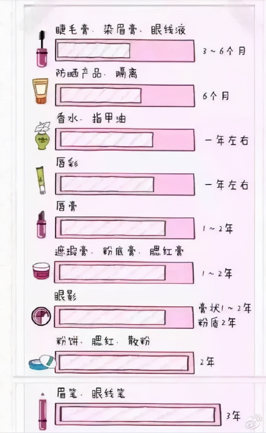 化妆品OEM加工贴牌常见误区，你知道吗？(图8)